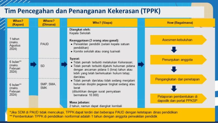 Puspeka Selenggarakan Kelas Akhir Pekan Bahas Tutorial Pelaporan Pembentukan TPPK dan Satgas PPKSP